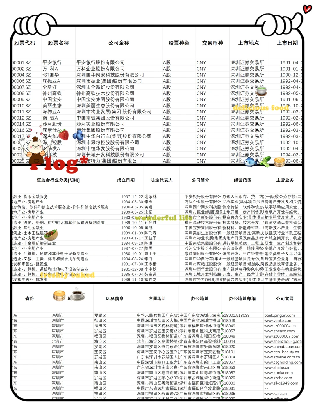 全部A股名单大全分享excel