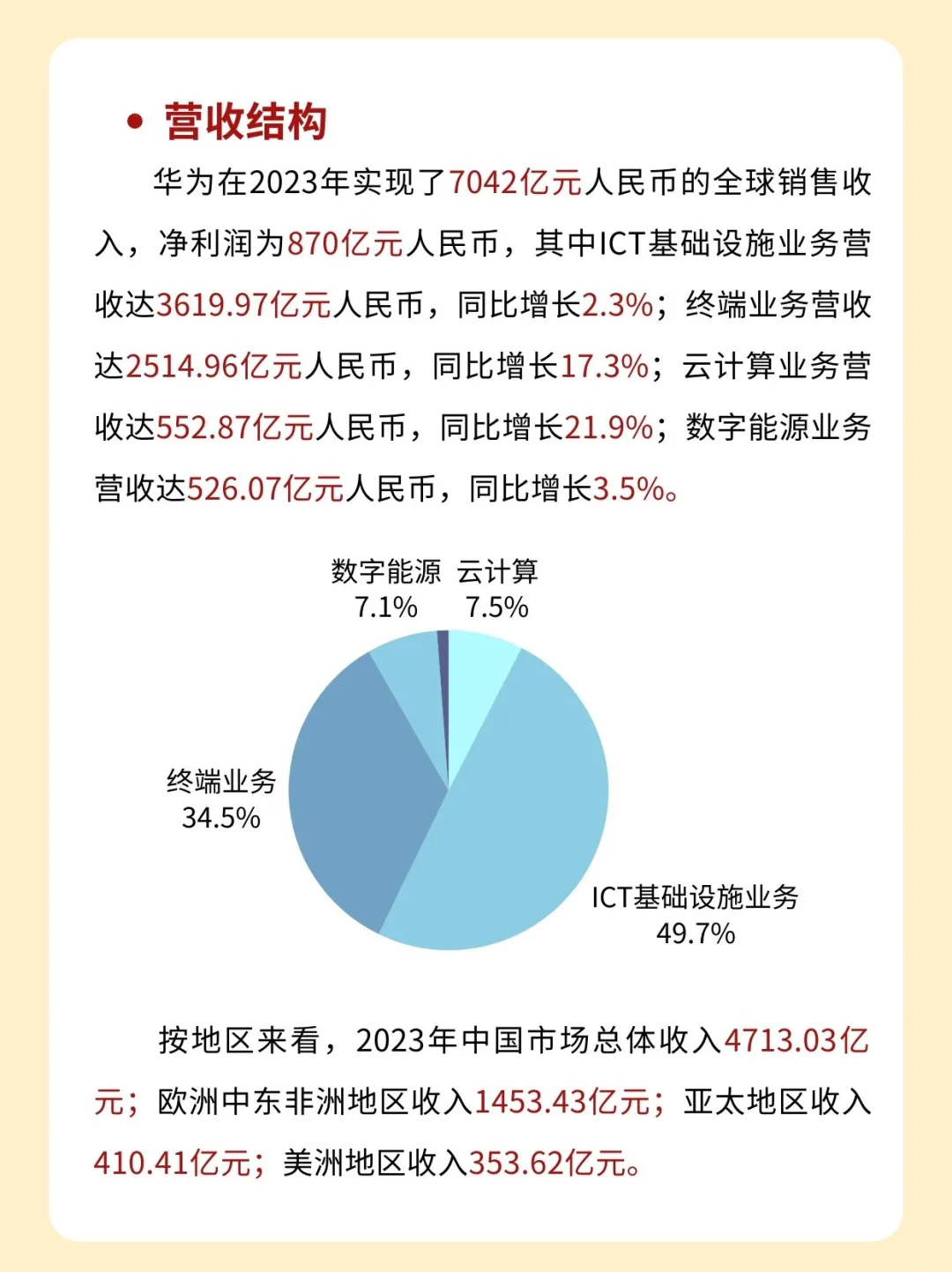 每天认识一家出海企业——华为
