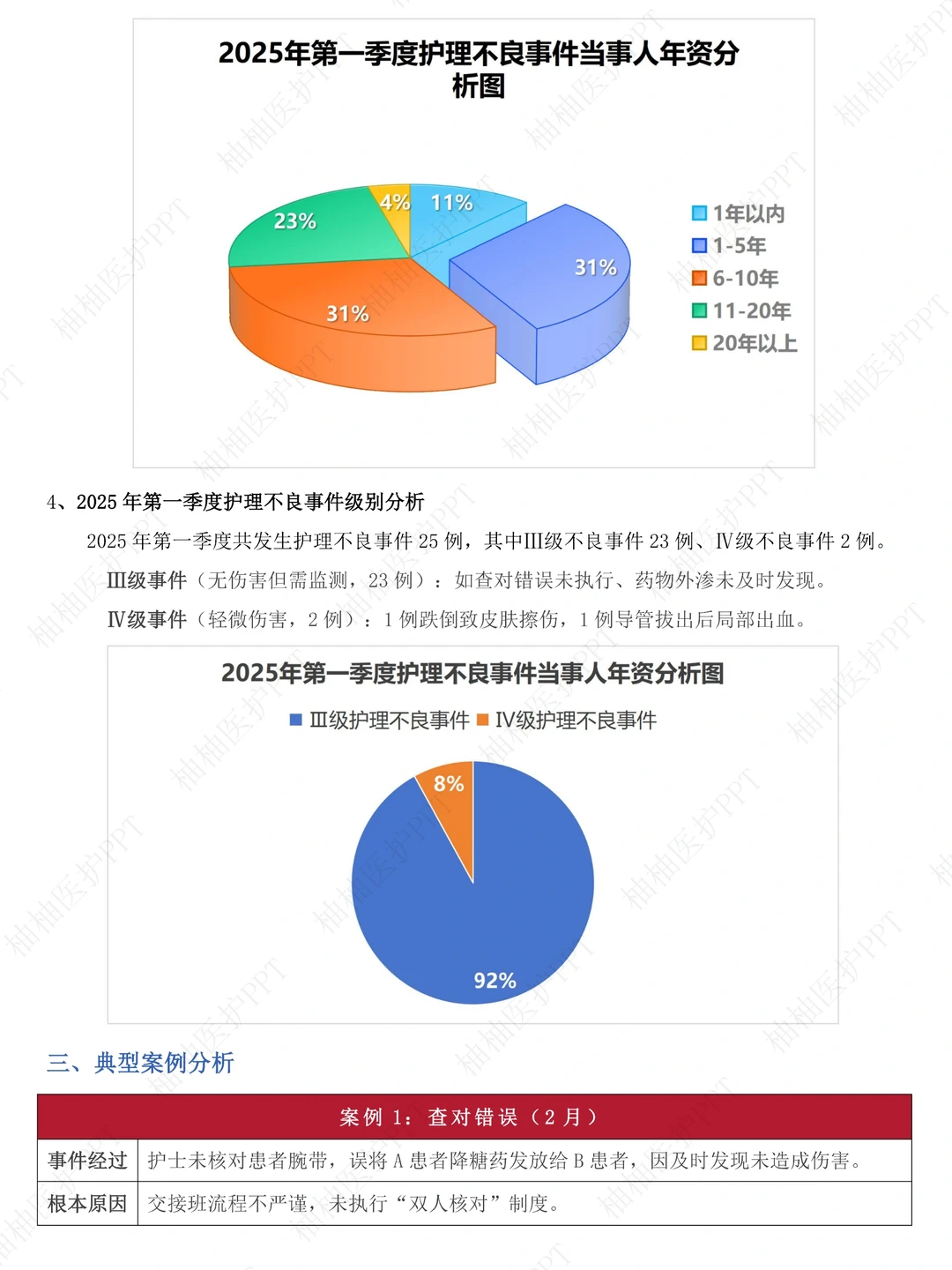 新鲜出炉！2025年第一季度护理不良事件总结