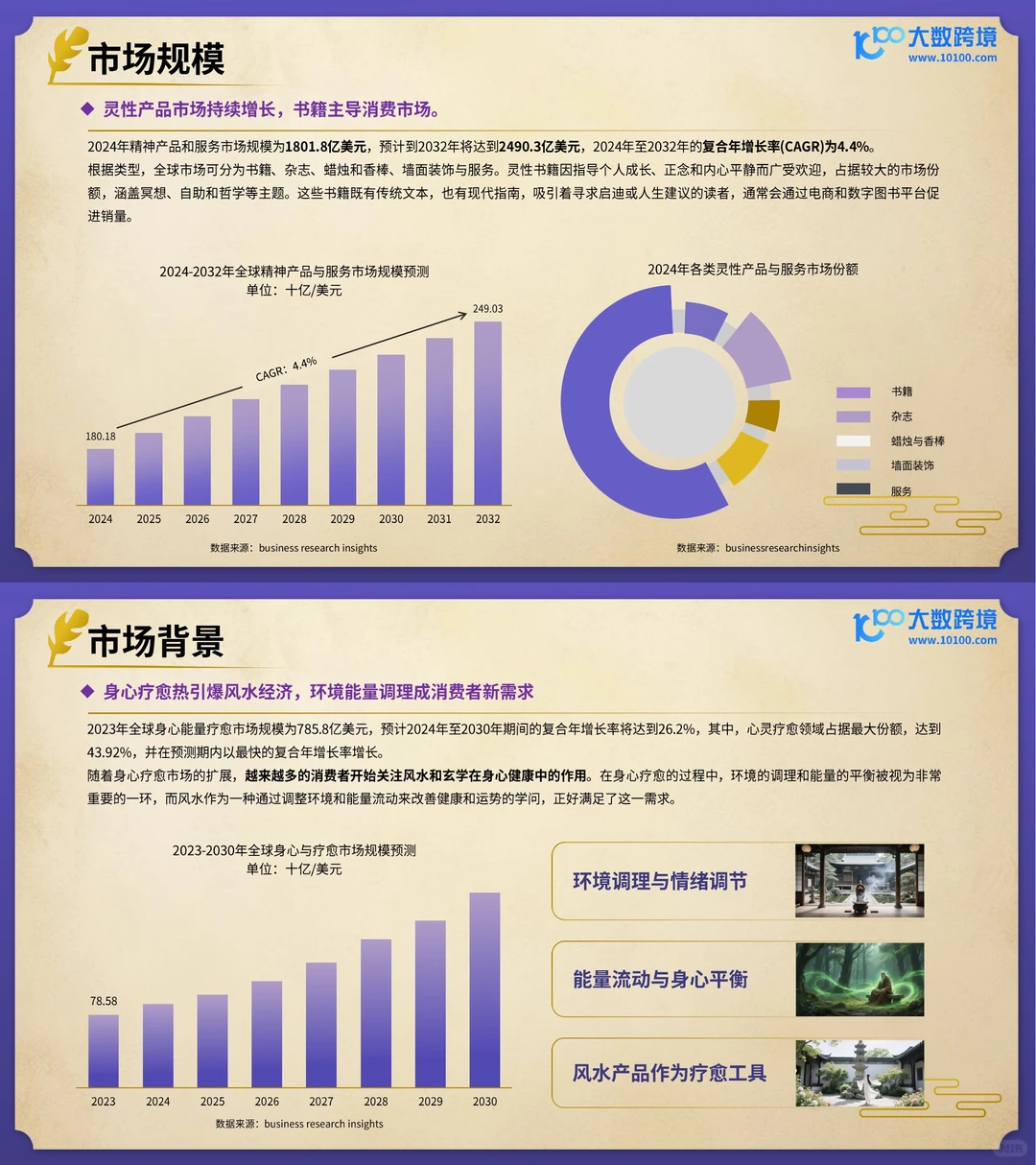 精神消费➕疗愈经济?风水玄学强势出海?