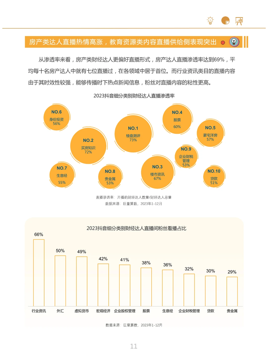 2024抖音财经内容生态报告