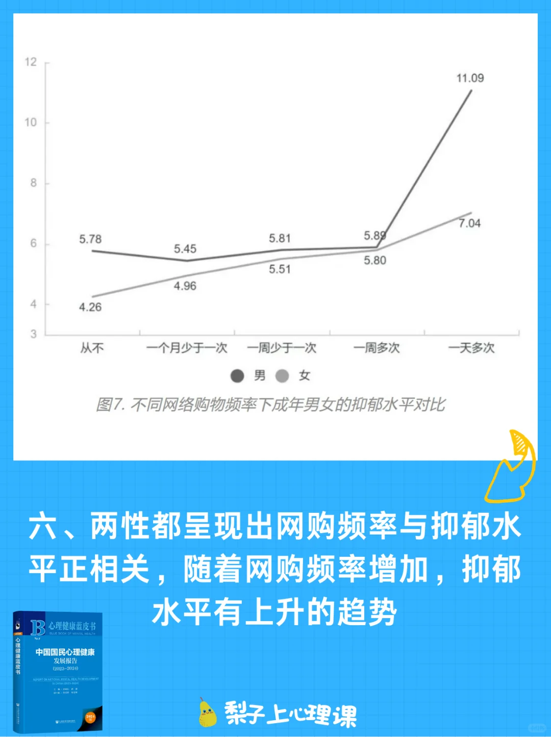今日发布 ?心理健康蓝皮书