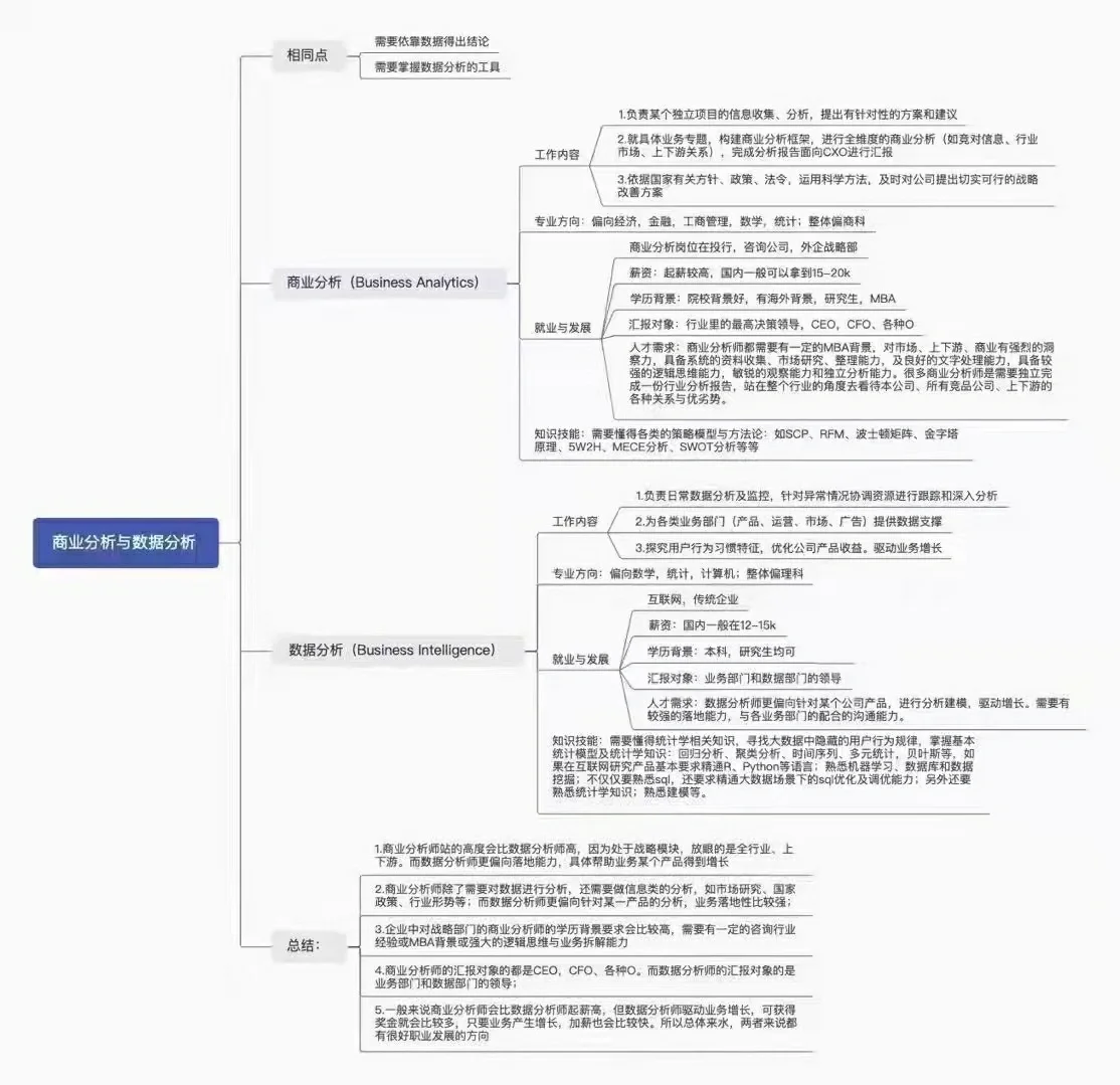 商业分析VS数据分析的区别