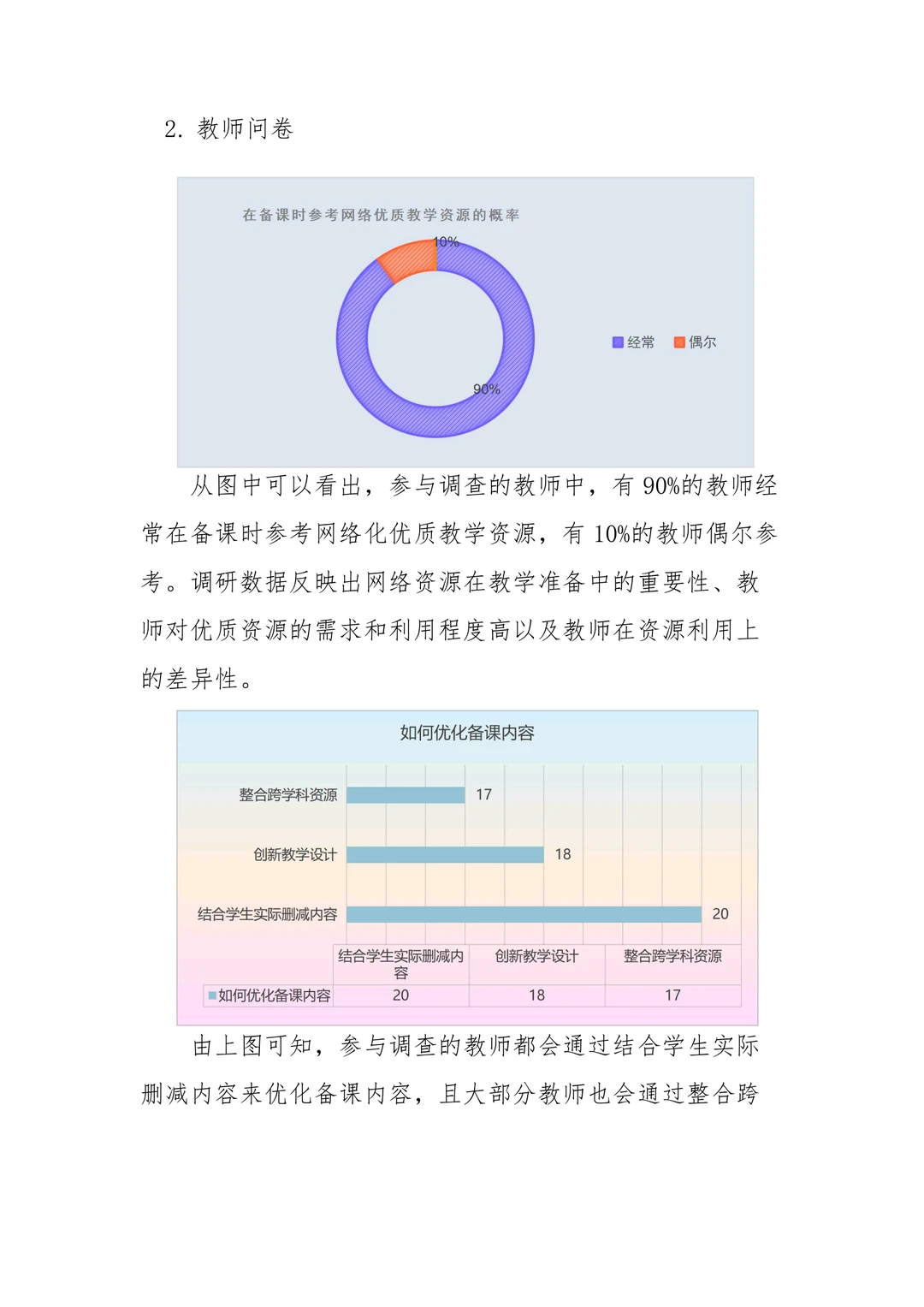 最新问卷调查分析报告来啦??