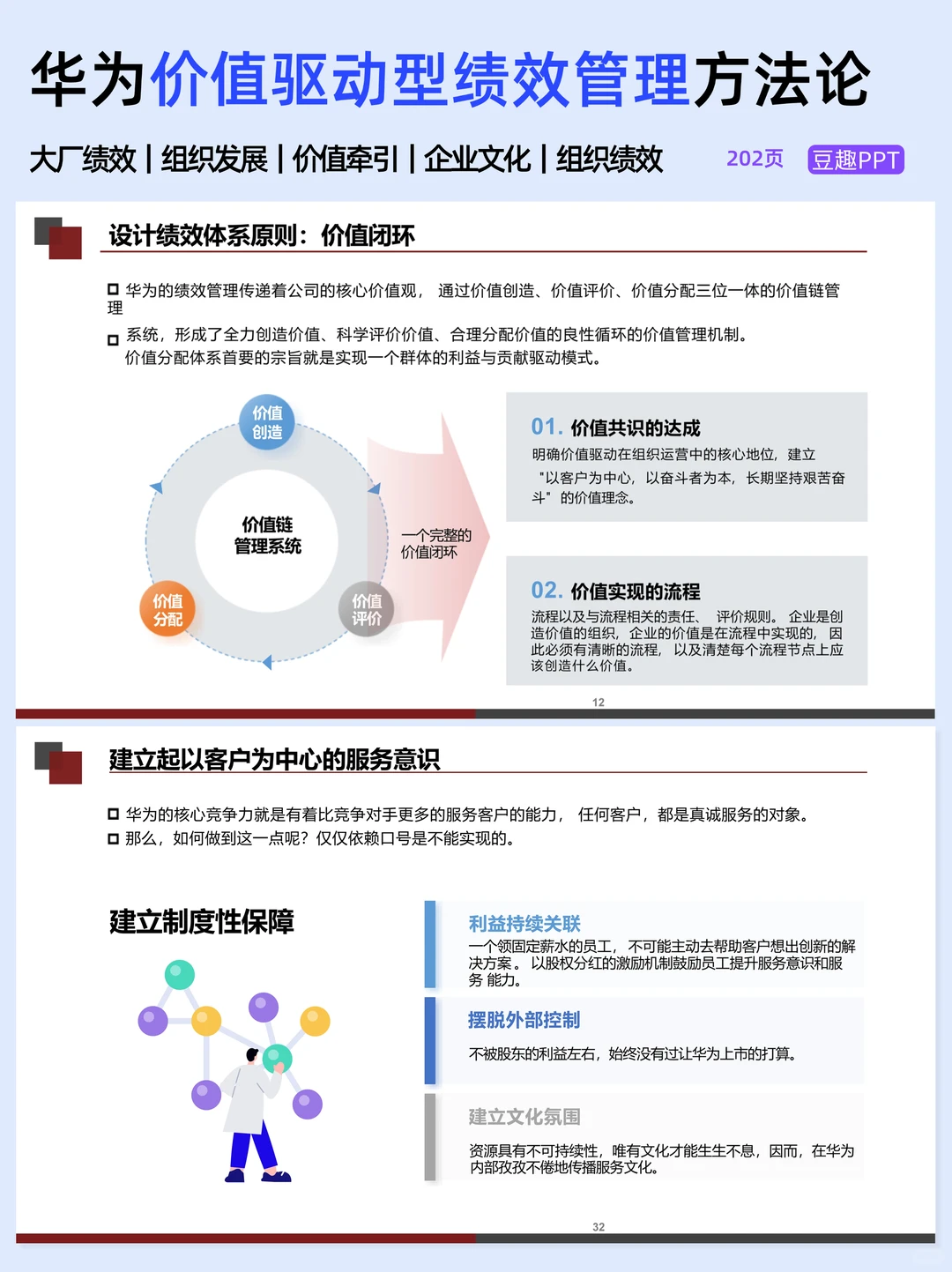 老板连夜让我学的华为组织绩效管理法✅