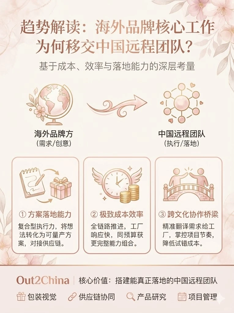 海外品牌为何越来越依赖中国远程团队?
