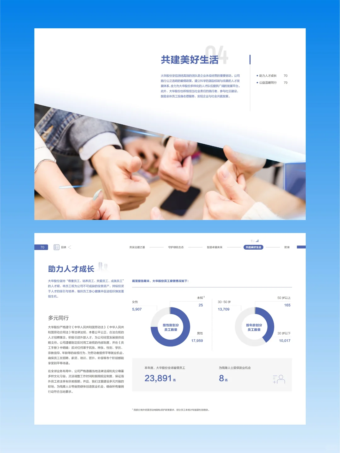 【搬运】大华2024环境、社会及管治报告