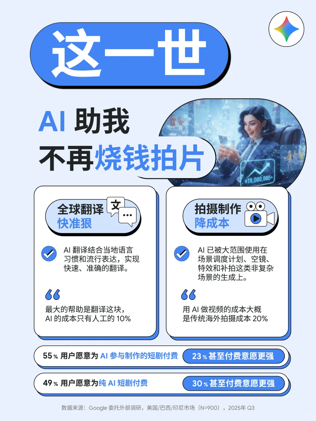 短剧｜2026年海外短剧市场规模预计＄60亿