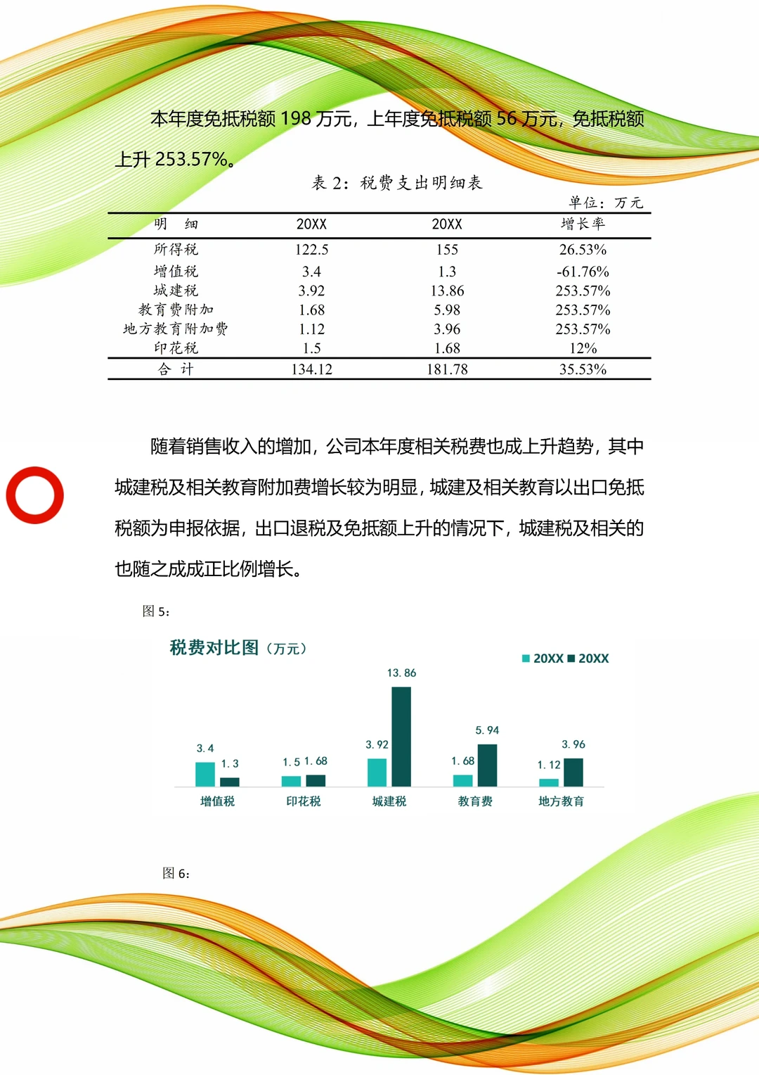 身为财务，头一次见这么漂亮的财务分析报告
