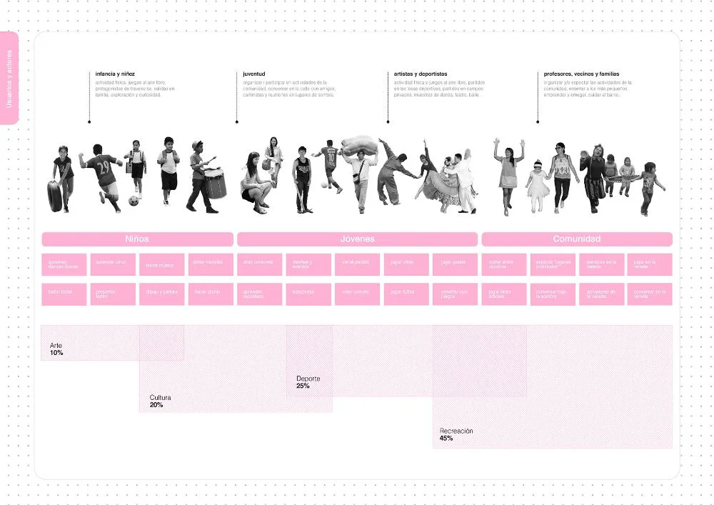用户画像、人群分析怎么制作