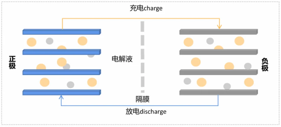 VC添加剂产业链