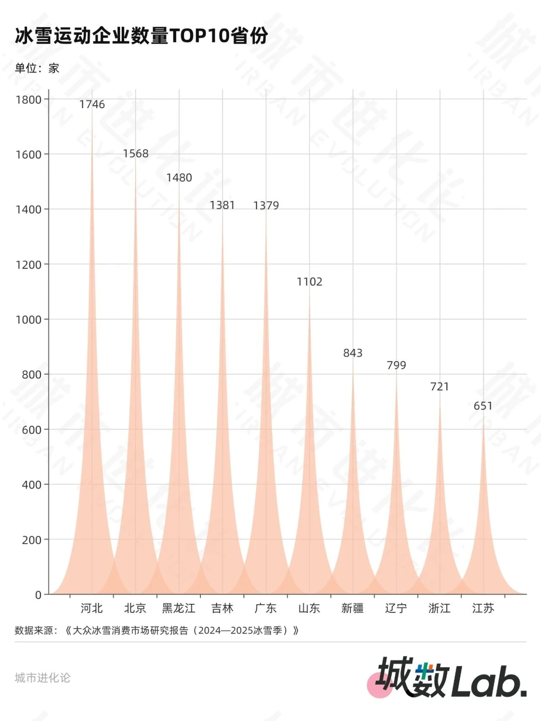 初代冰雪“一哥”，压力来了
