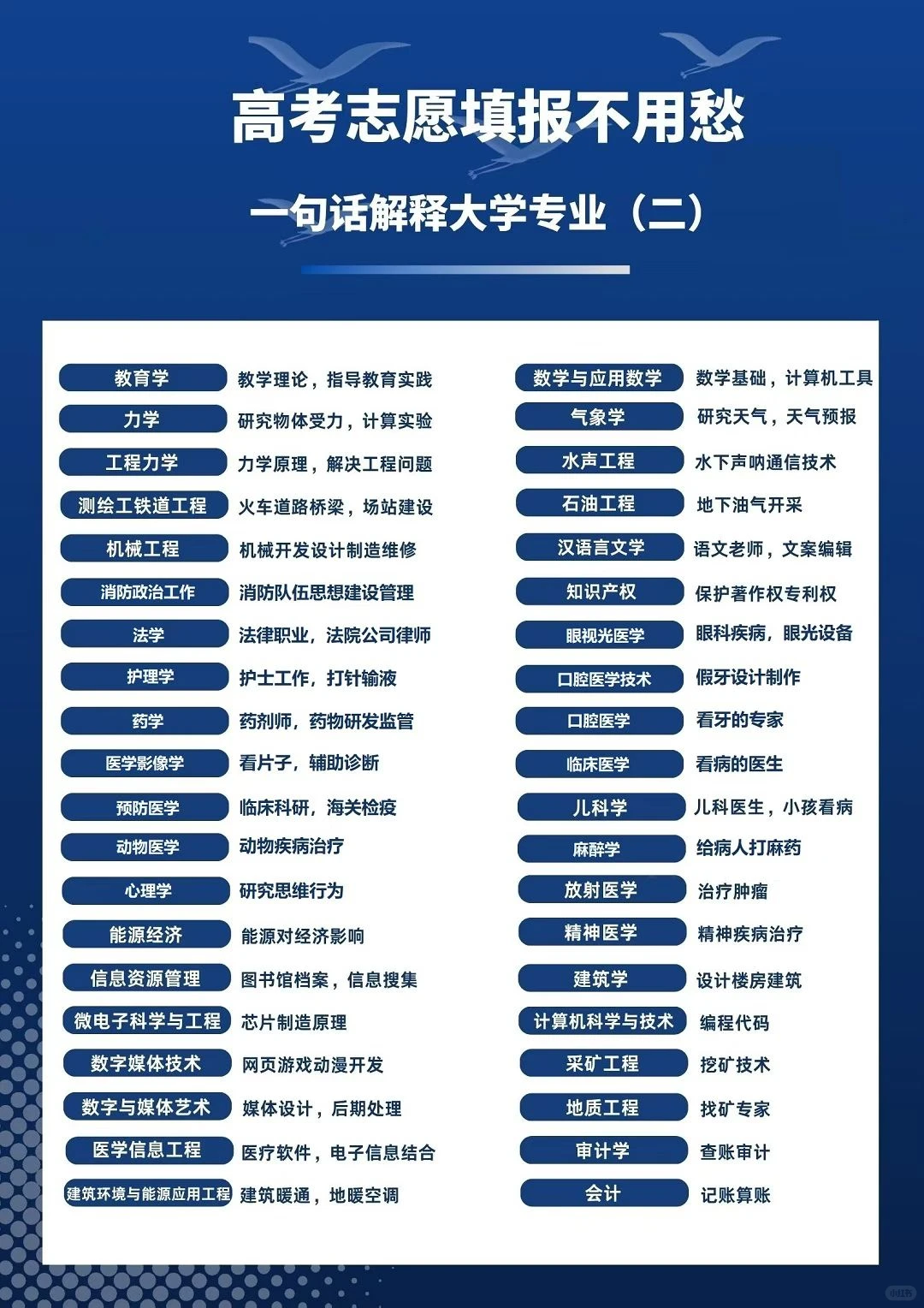 读大学选专业,更要关注行业和产业发展