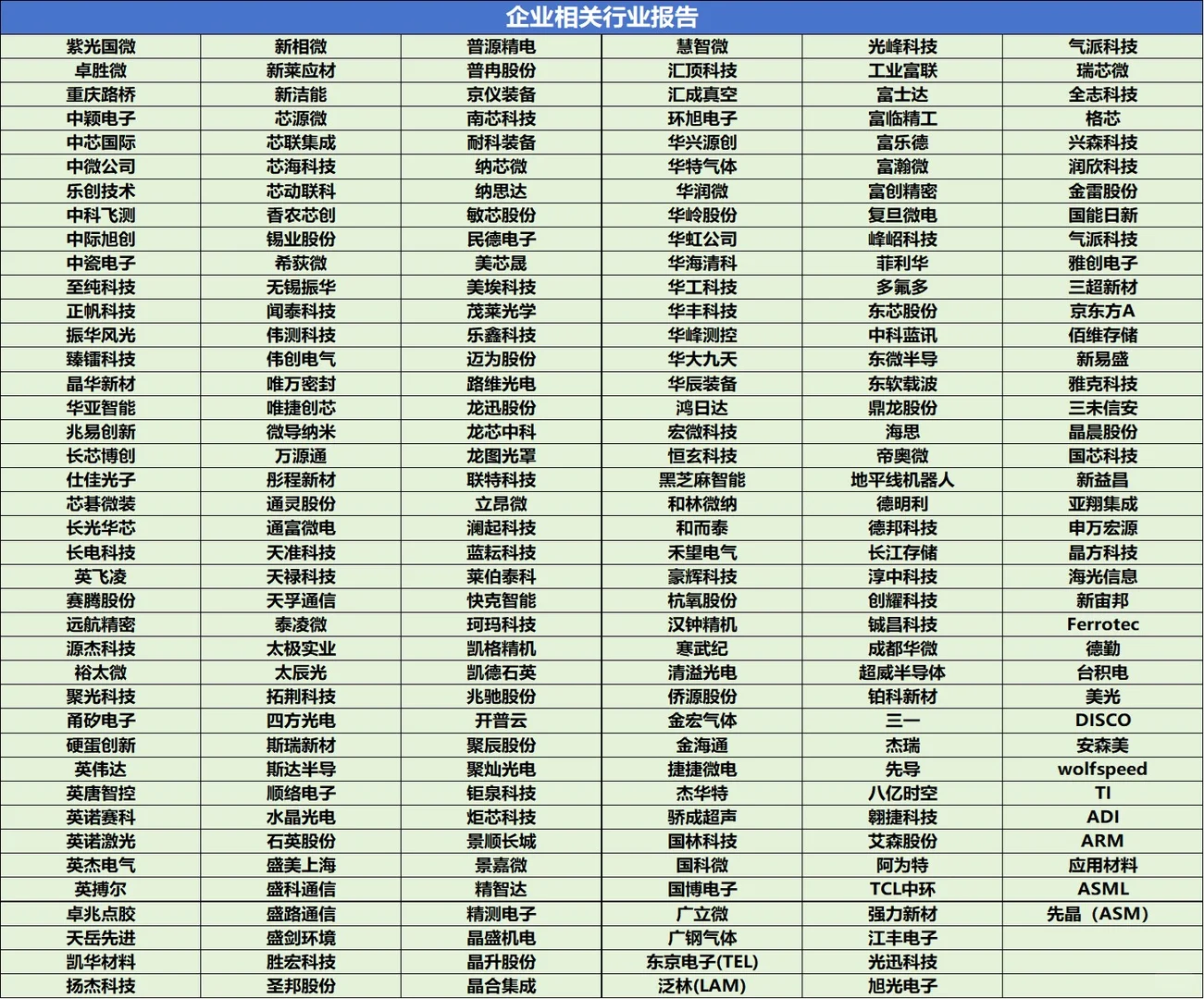 230多家企业相关的优质调查报告！