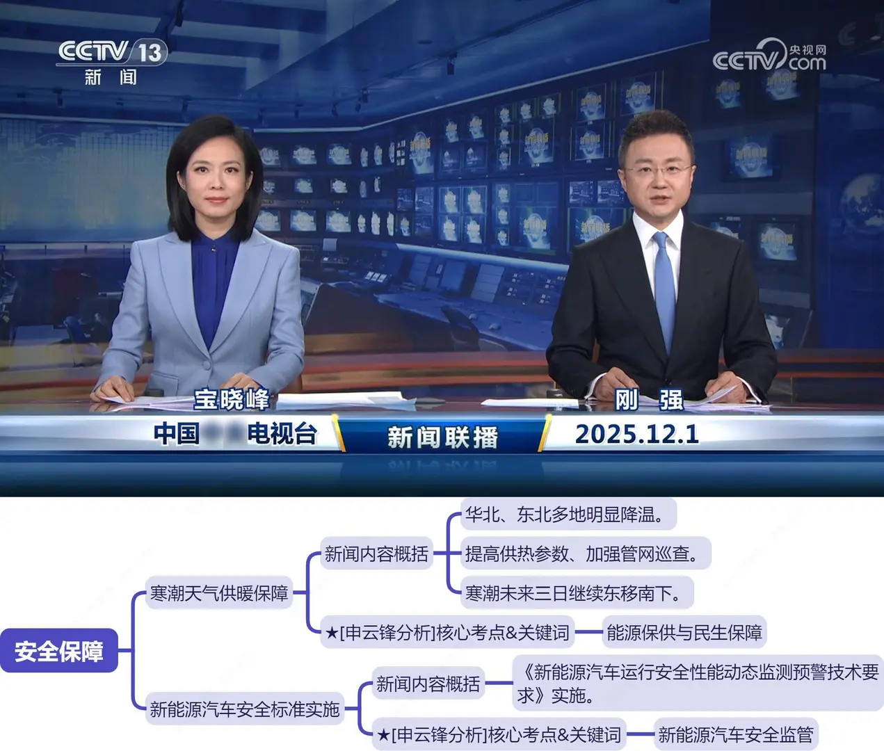 今天,世界背着我们改了剧本(12.1新闻联播)
