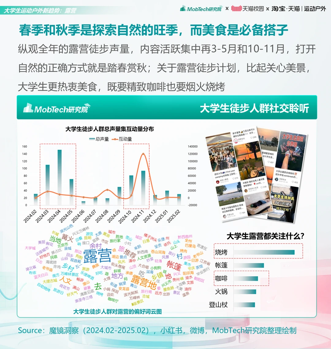 研究报告 | 2025年大学生运动户外消费洞察