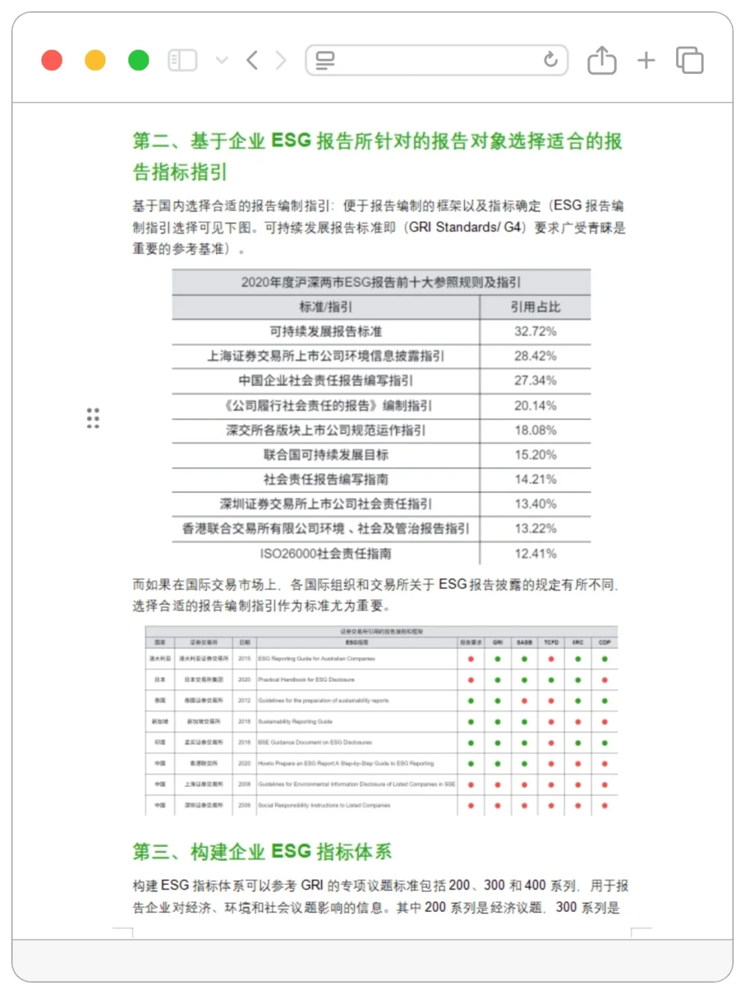 不会写ESG报告的，直接进来抄啊啊啊！