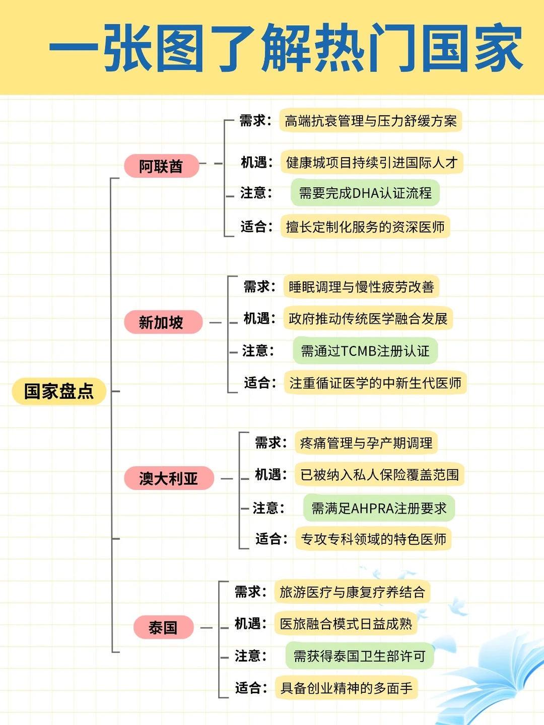 中醫出海怎么润？