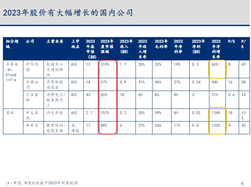 报告|2023-2024年科技行业主要变化趋势