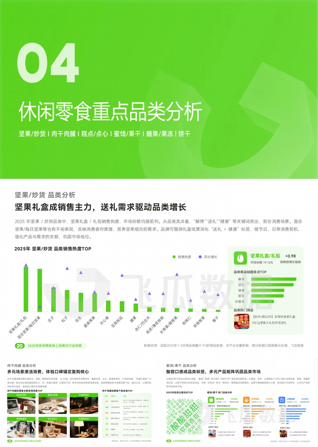 ✨【2025年零食新机遇！销量暴增157%】✨