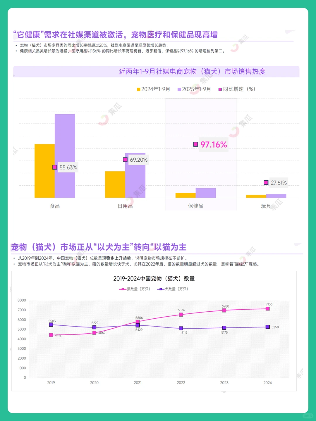 2025年宠物保健品市场趋势洞察报告