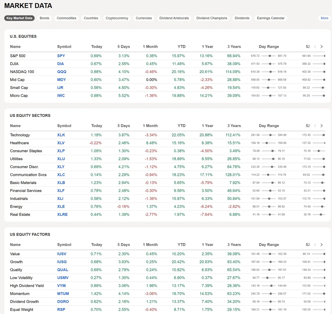 Alpha Picks - 美股中长期智能投资组合