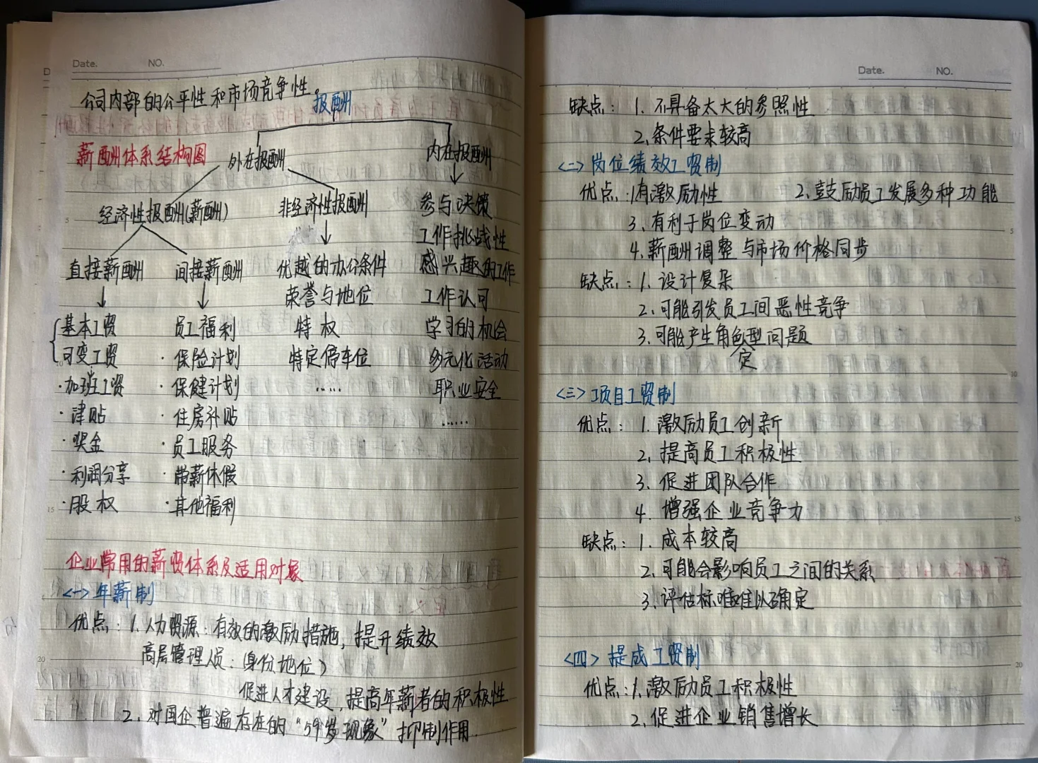 绩效与薪酬设计笔记?学习日常