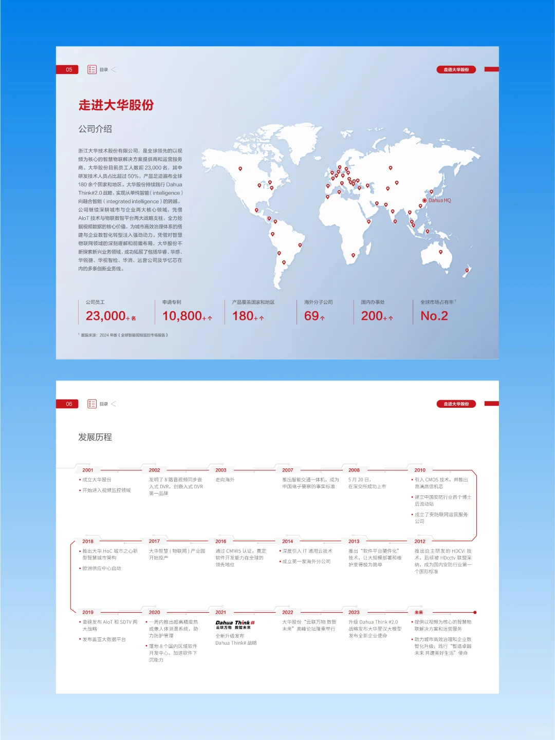 【搬运】大华2024环境、社会及管治报告
