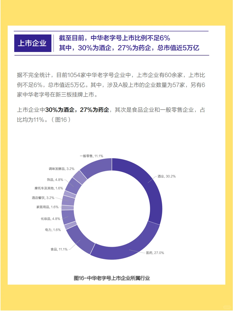 ?【深度揭秘】中华老字号品牌行业报告
