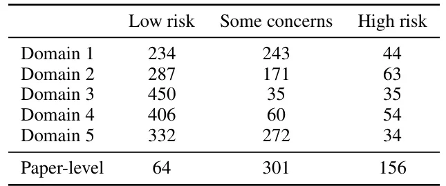 LLM辅助临床试验风险评估系统