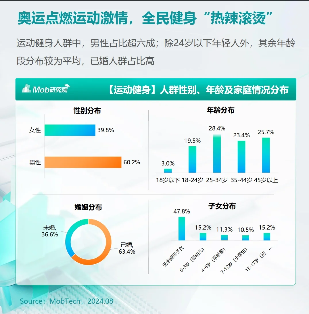 2024年户外运动健身人群洞察报告