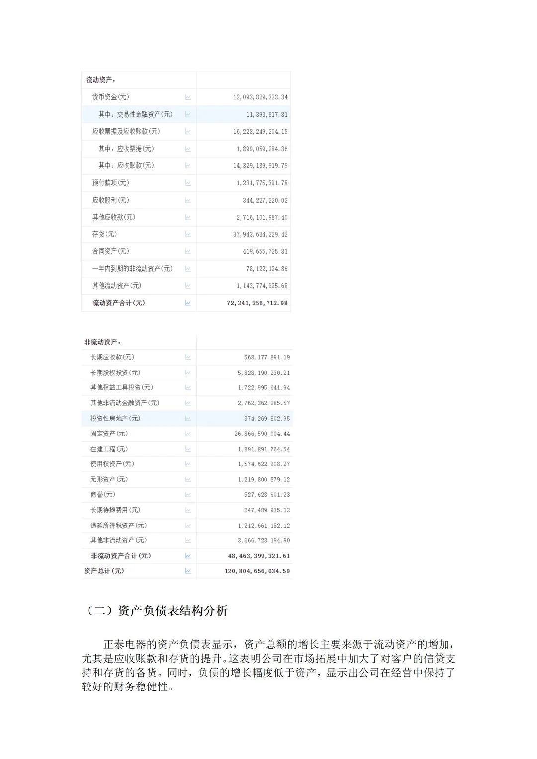 有手就会?新手小白也能写出财务分析报告