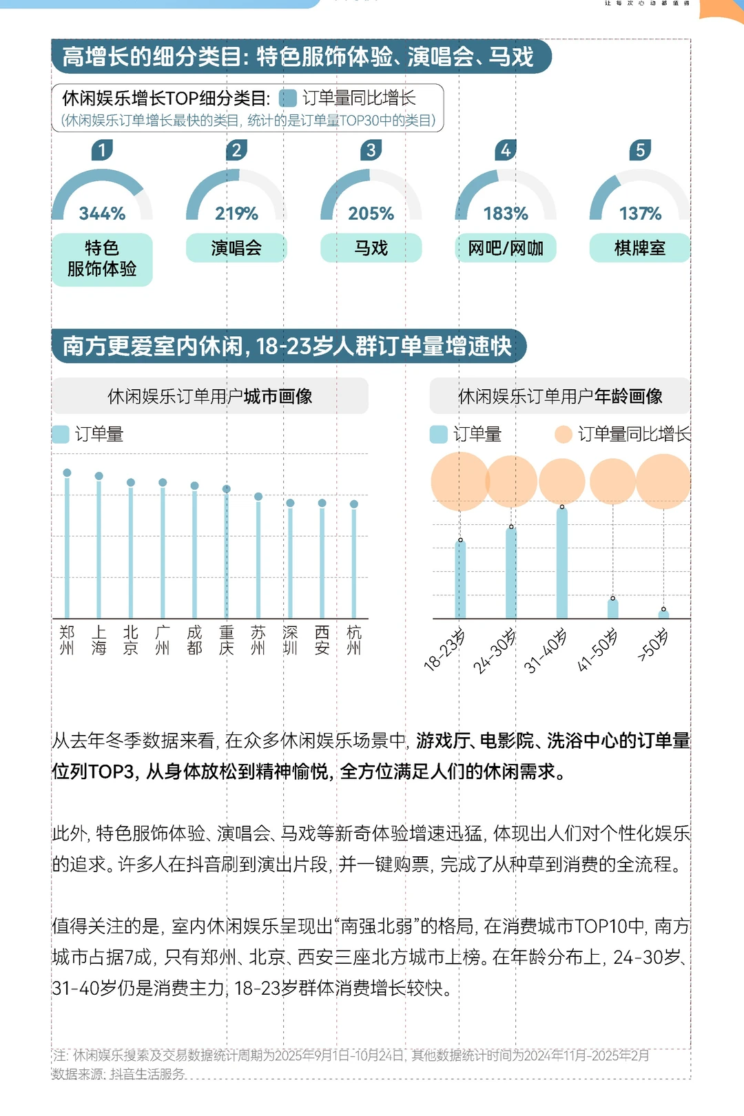 【2025 冬季消费趋势洞察报告】共30页