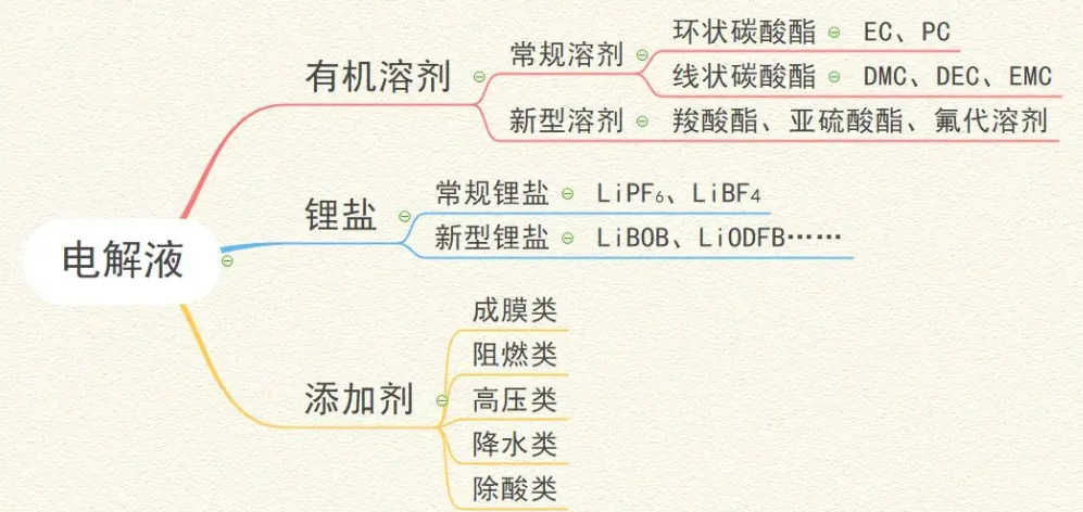 VC添加剂产业链