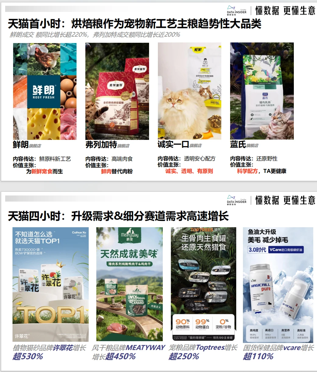 这份宠物品牌竞争格局和618战况太牛啦