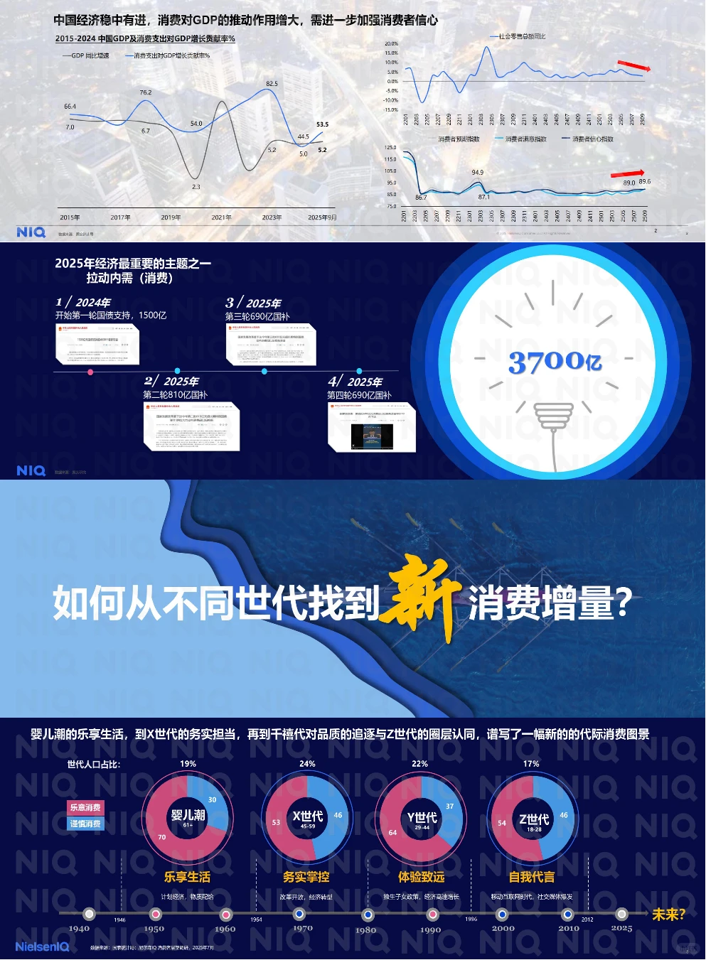 尼尔森2026中国消费者趋势前瞻
