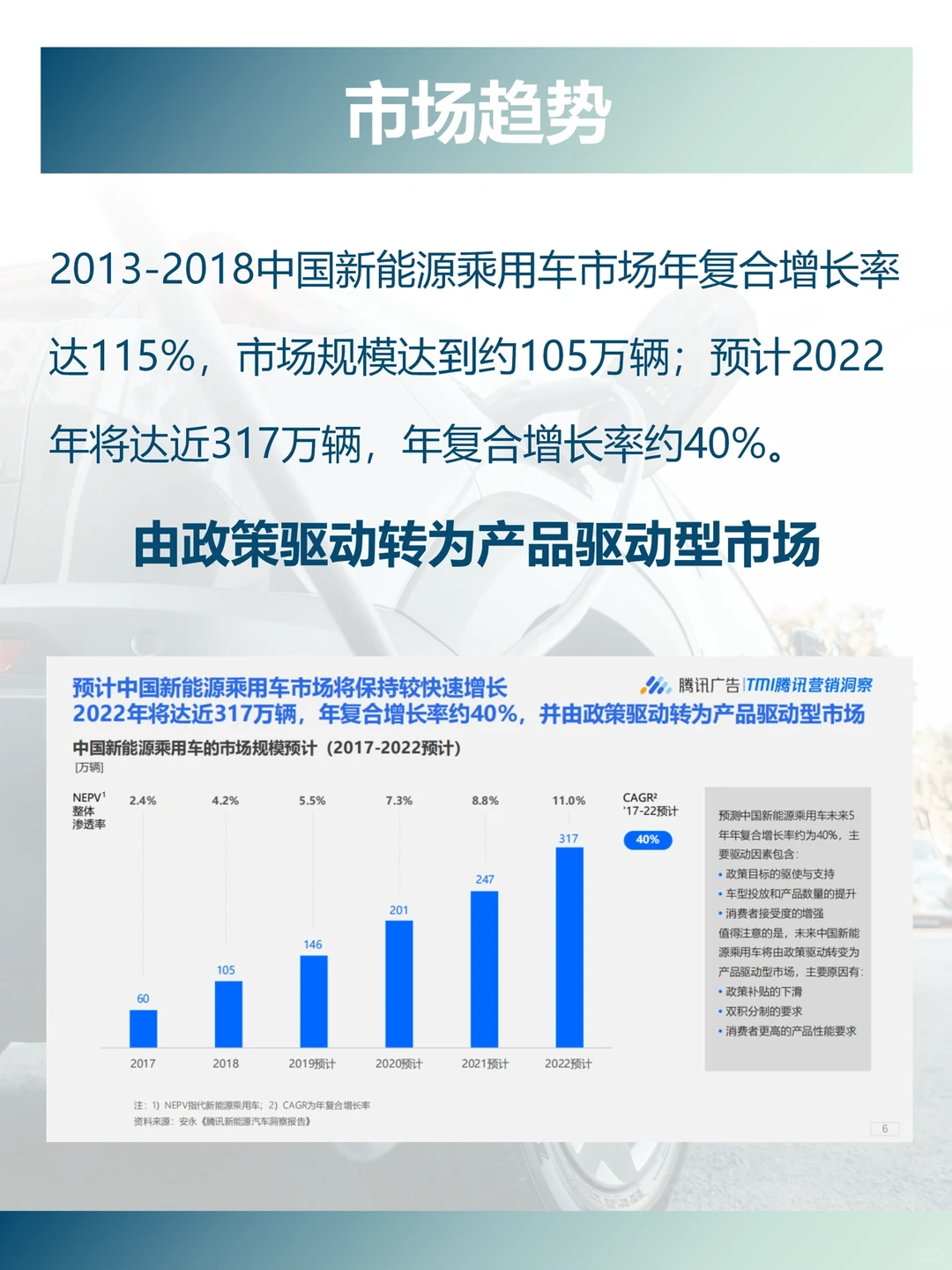 新能源汽车消费者洞察研究报告???