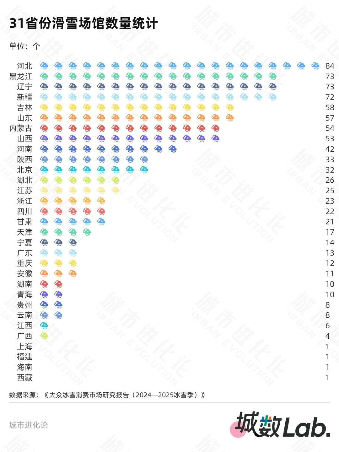 初代冰雪“一哥”，压力来了