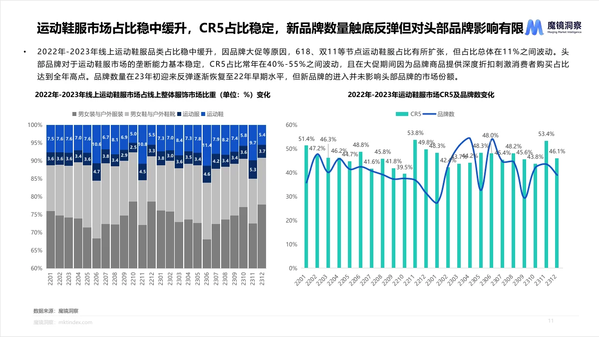 行业报告|运动鞋服市场的秘密武器