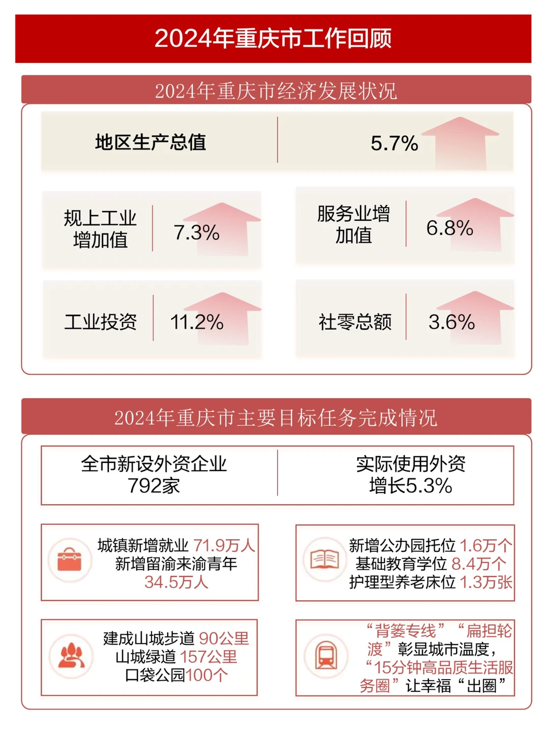 重庆新质生产力系列-2025年重庆市政府报告