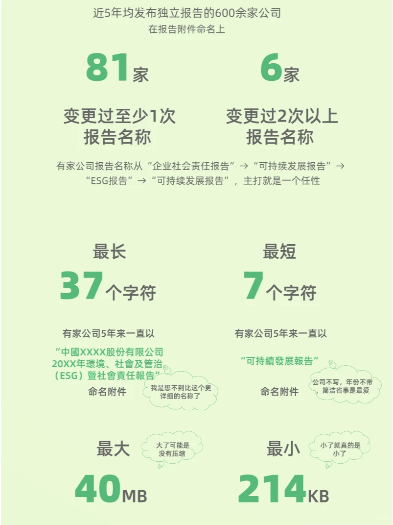 数说ESG：港股ESG报告发布情况统计