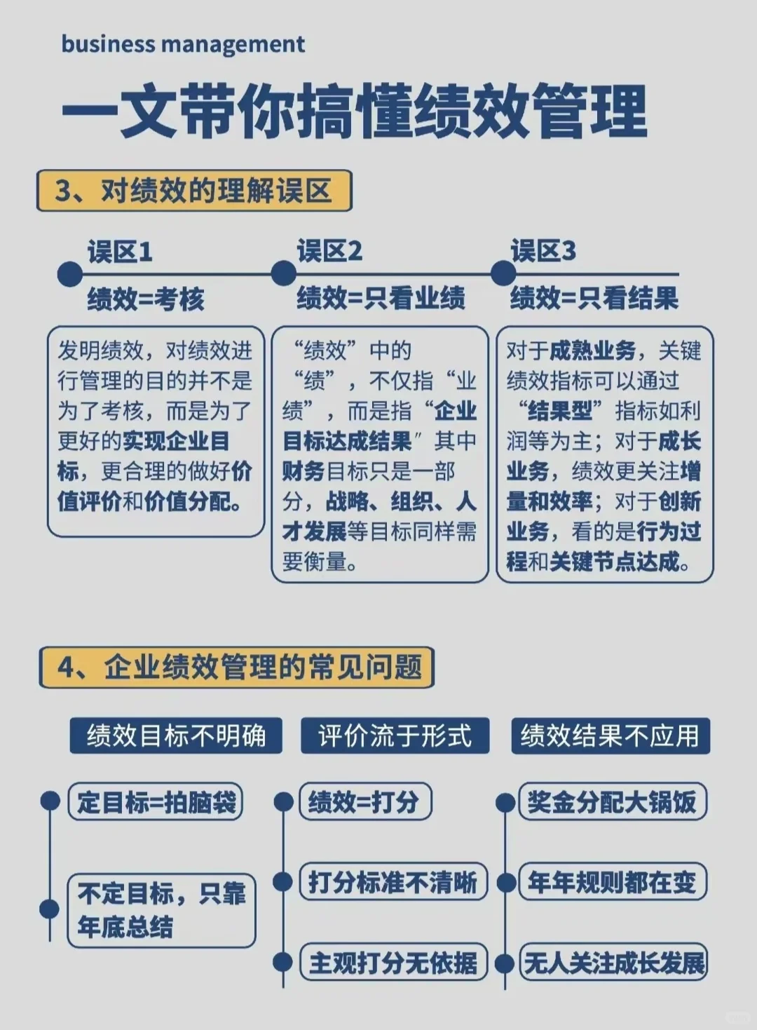 四张图让你搞懂绩效管理