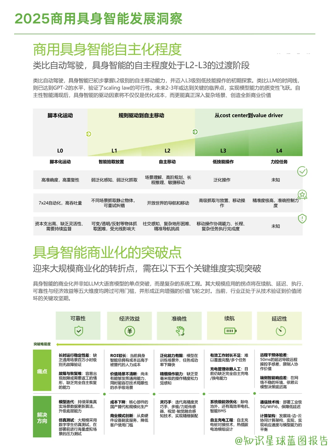 2025商用具身智能发展洞察及应用场景