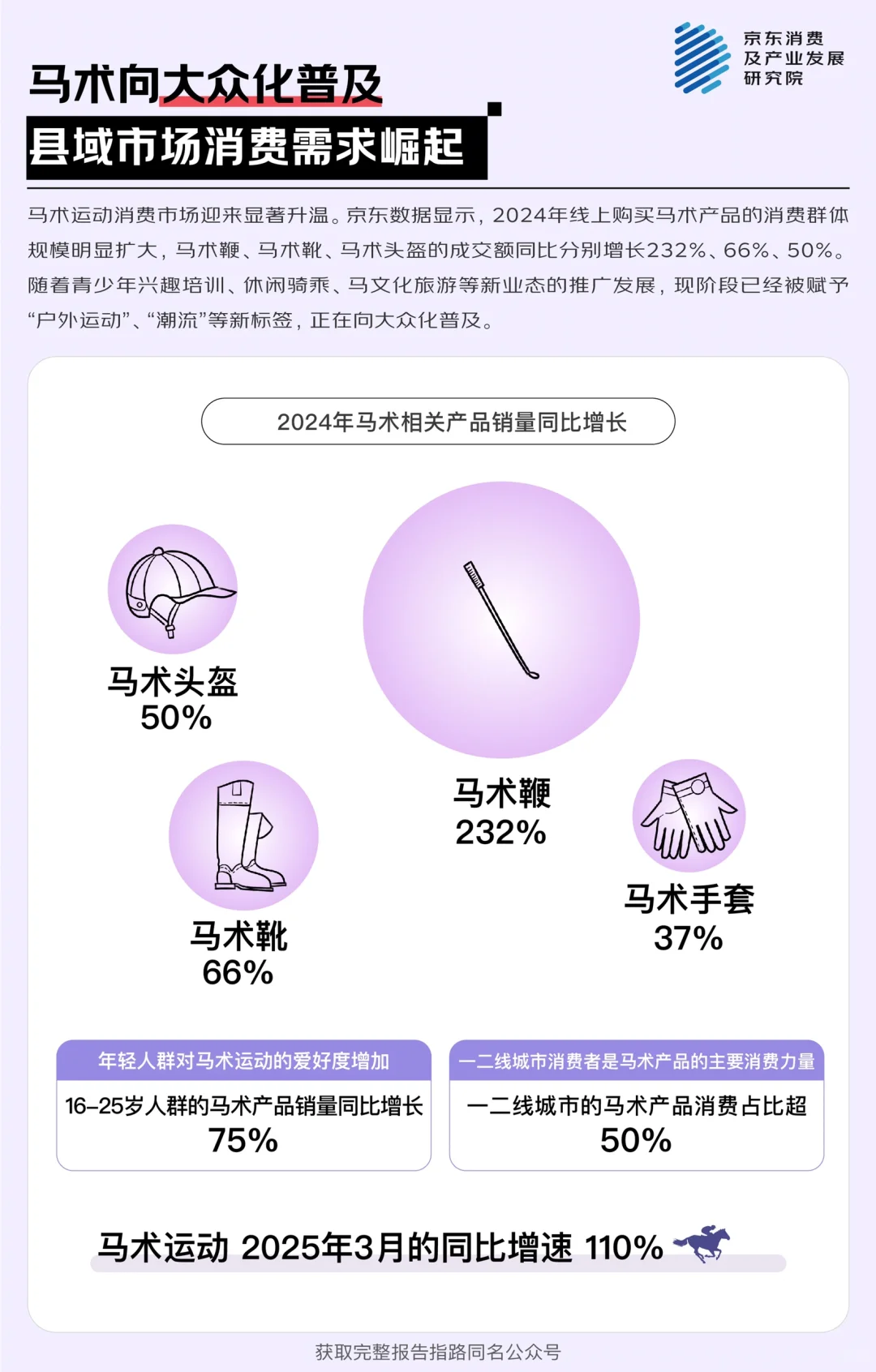 每周读报告｜《体育消费报告》阅读笔记