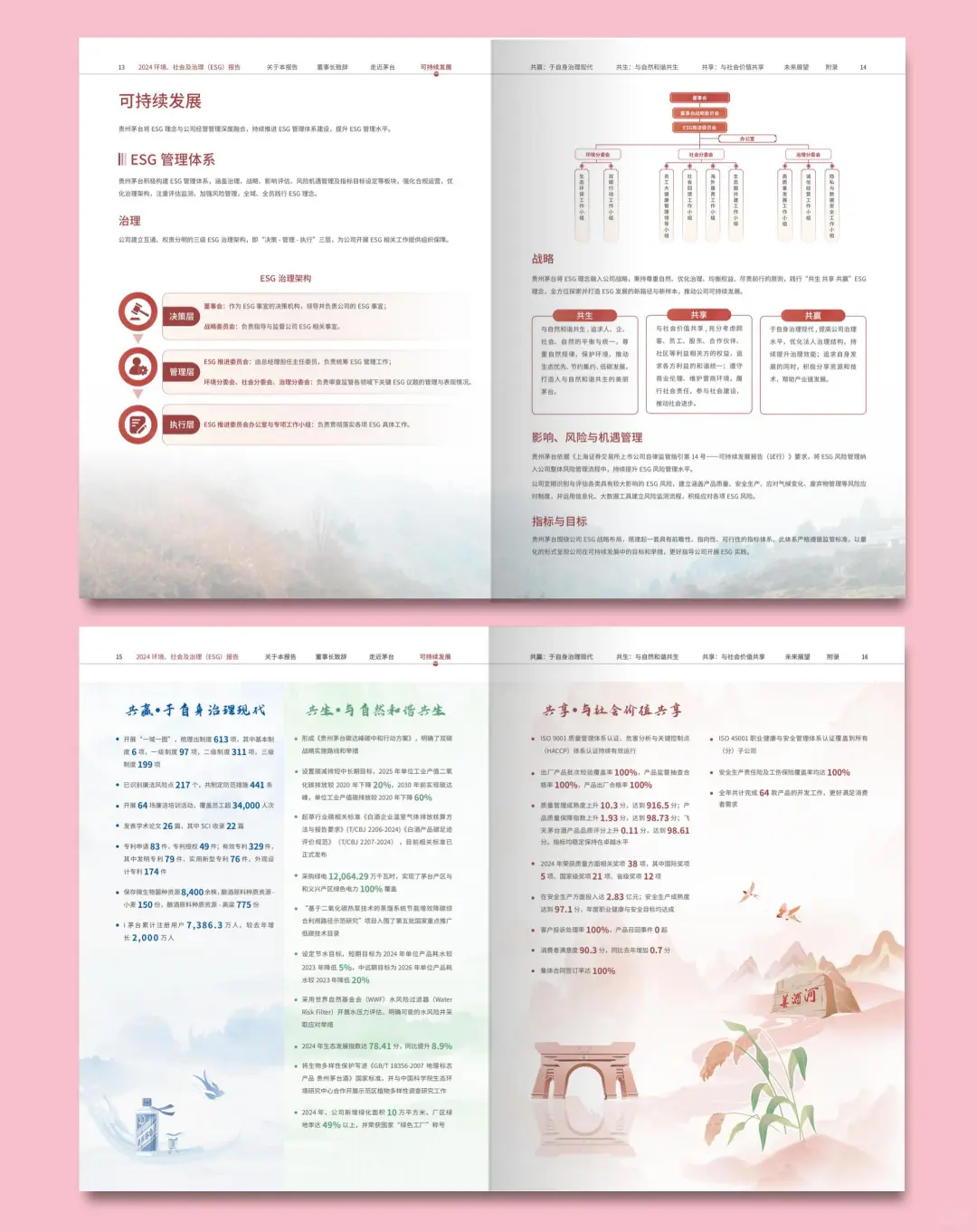 贵州茅台2024年ESG可持续发展报告设计分享