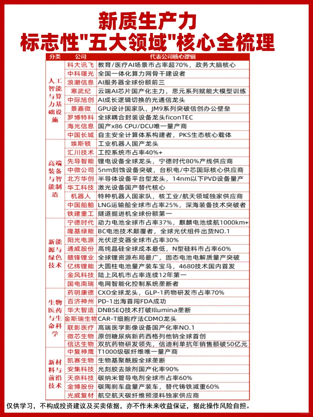 新质生产力标志性