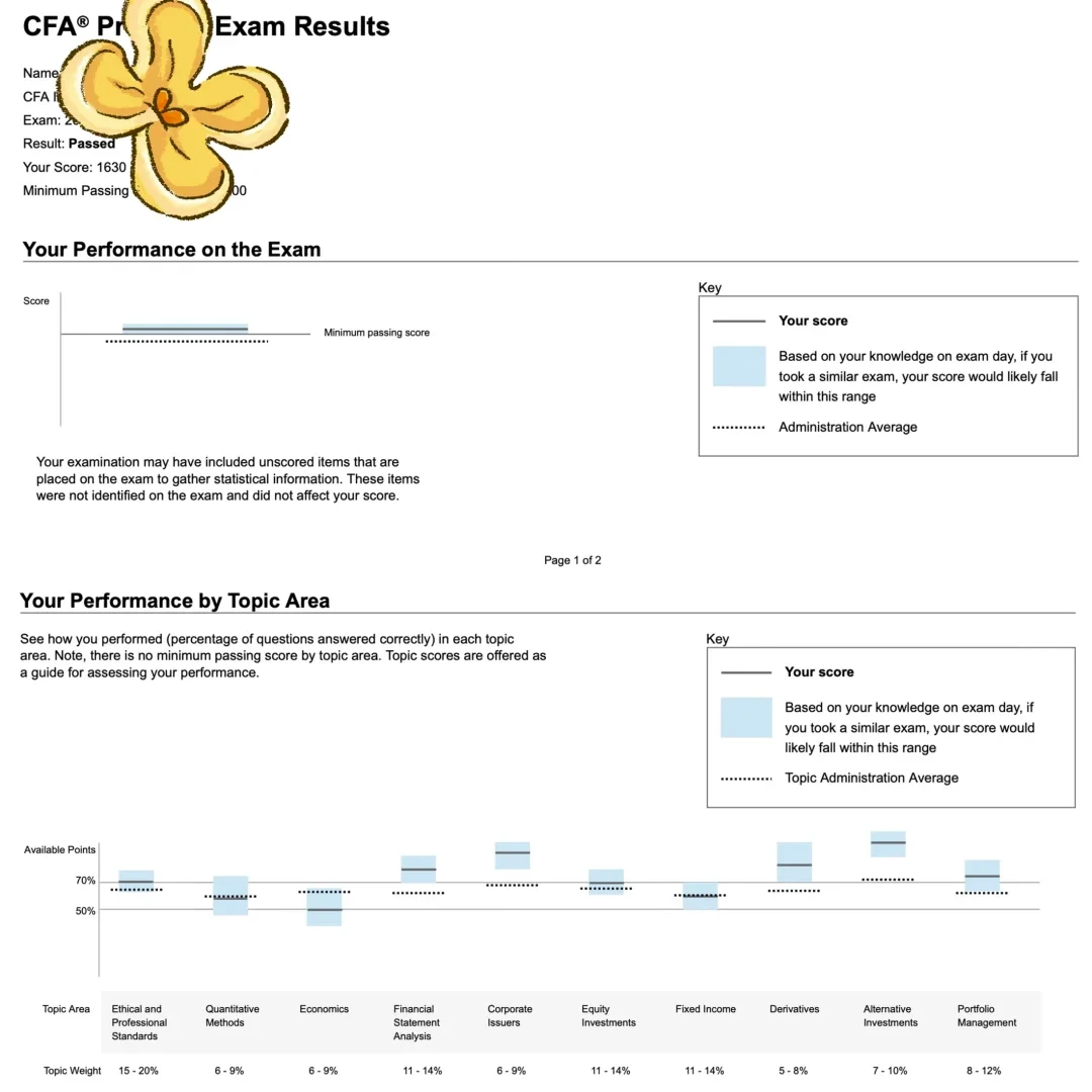 看美债新闻能懂了！这是学CFA最爽的一刻