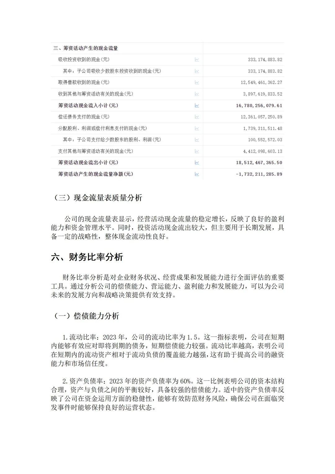 有手就会?新手小白也能写出财务分析报告
