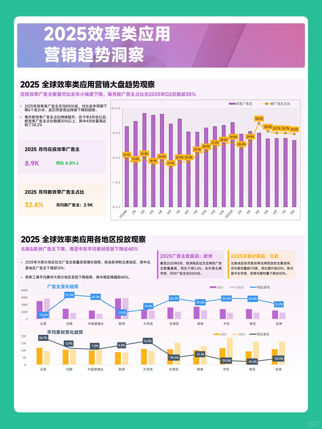 2025效率类软件营销趋势洞察报告