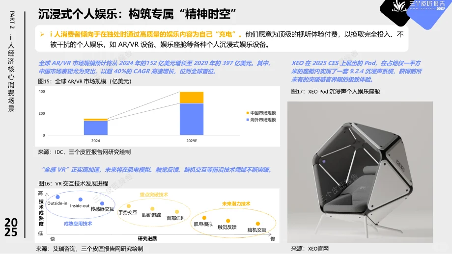 2025 i人经济报告：低社交消费爆了！